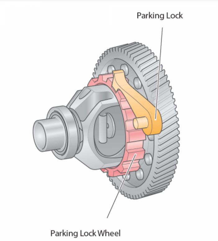Parking lock wheel 7 DSG Gearbox